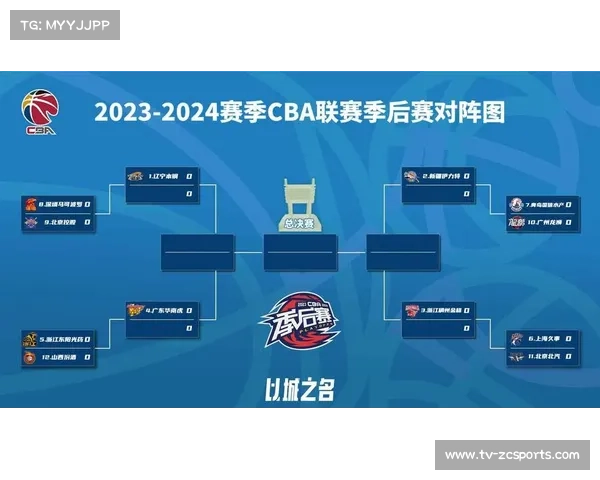 CBA新赛季赛制改革同组球队四场常规赛对决增强竞争激烈性 CBA新赛季赛制改革同组球队四场常规赛对决增强竞争激烈性
