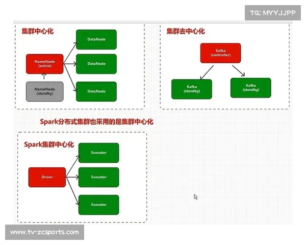 数字化升级阶段内点对点智能推流逻辑 助力赛事数字化平台实现去中心化