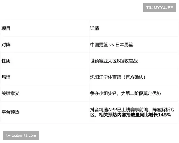 【2026年4月CBA联赛·赛前·报道CBA公司公布半决赛具体赛程与开球时间